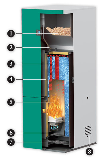 ПЕЛЕТЕН КОТЕЛ - MARELI SYSTEMS SBN / ECOSTAR 12 kW, 18 kW, 24 kW, 30 kW и 35 kW - РАЗРЕЗ