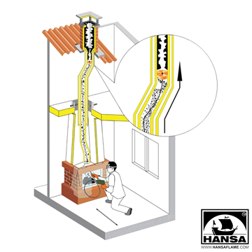 РОТАЦИОНЕН КОМПЛЕКТ ЗА ПОЧИСТВАНЕ НА КОМИНИ - TORNADO - HANSA, Art. 152, Barcode 4779022361135