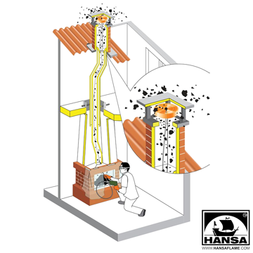 РОТАЦИОНЕН КОМПЛЕКТ ЗА ПОЧИСТВАНЕ НА КОМИНИ - TORNADO - HANSA, Art. 152, Barcode 4779022361135