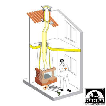 РОТАЦИОНЕН КОМПЛЕКТ ЗА ПОЧИСТВАНЕ НА КОМИНИ - TORNADO - HANSA, Art. 152, Barcode 4779022361135